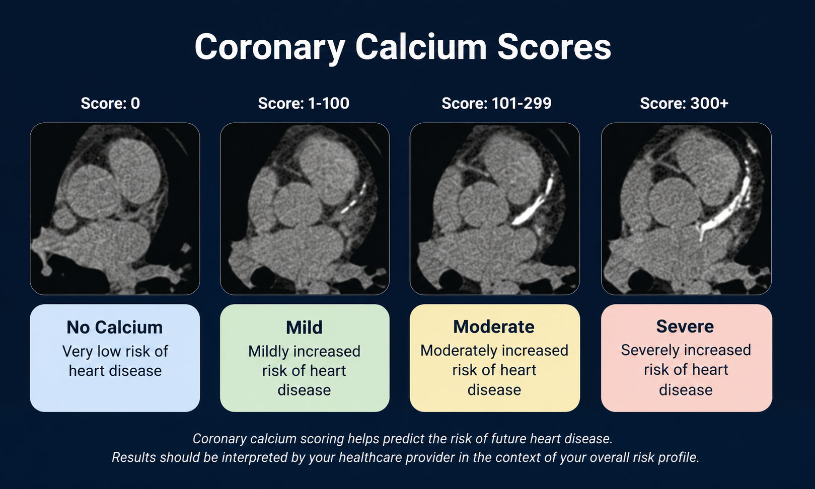 Coronary-Calcium-scores