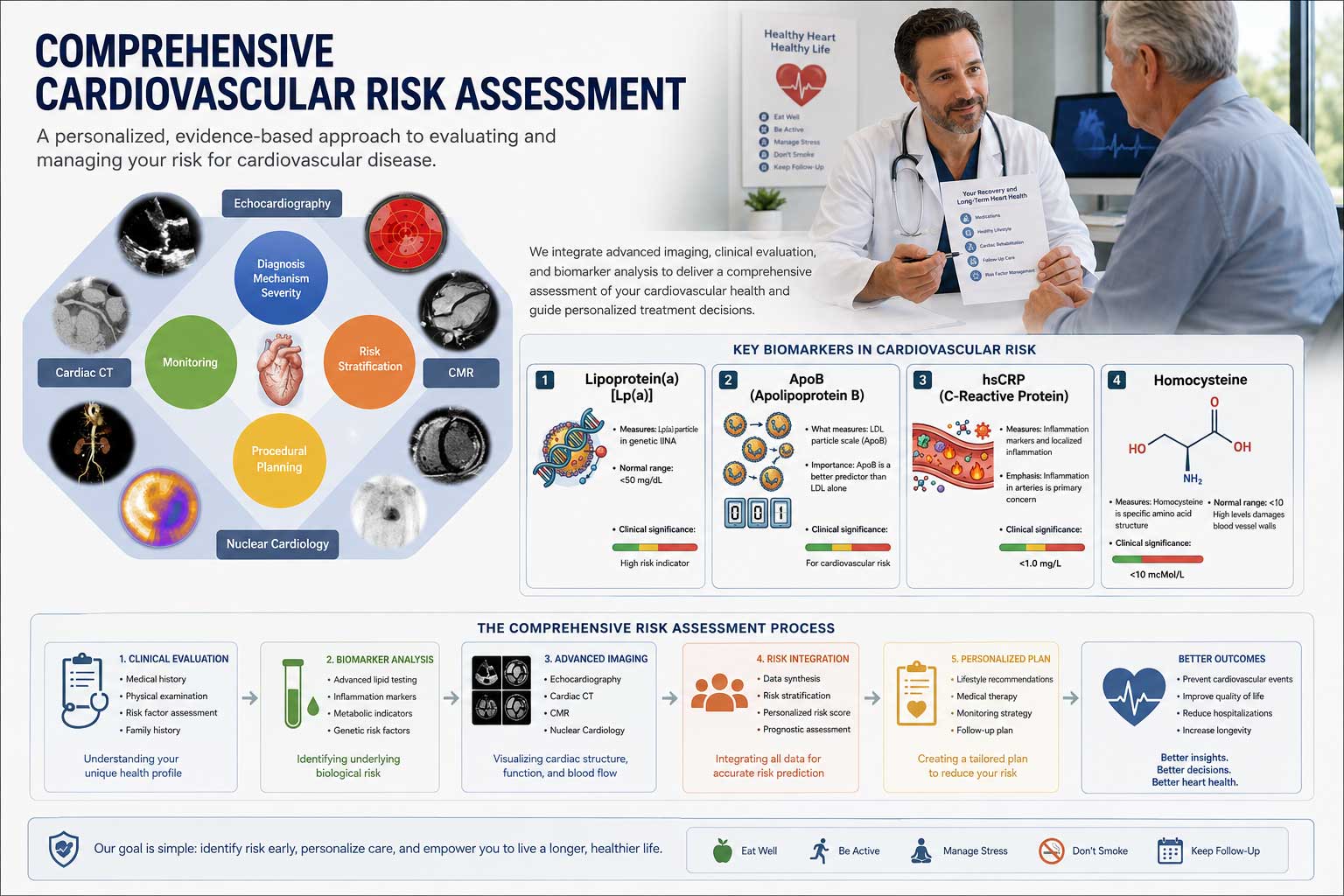 Risk-assessment