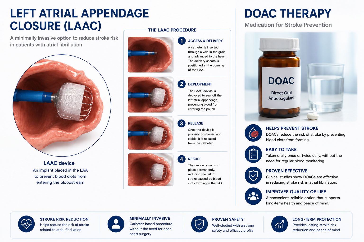 Stroke-prevention-and-LAAC